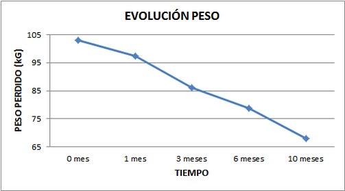 peso