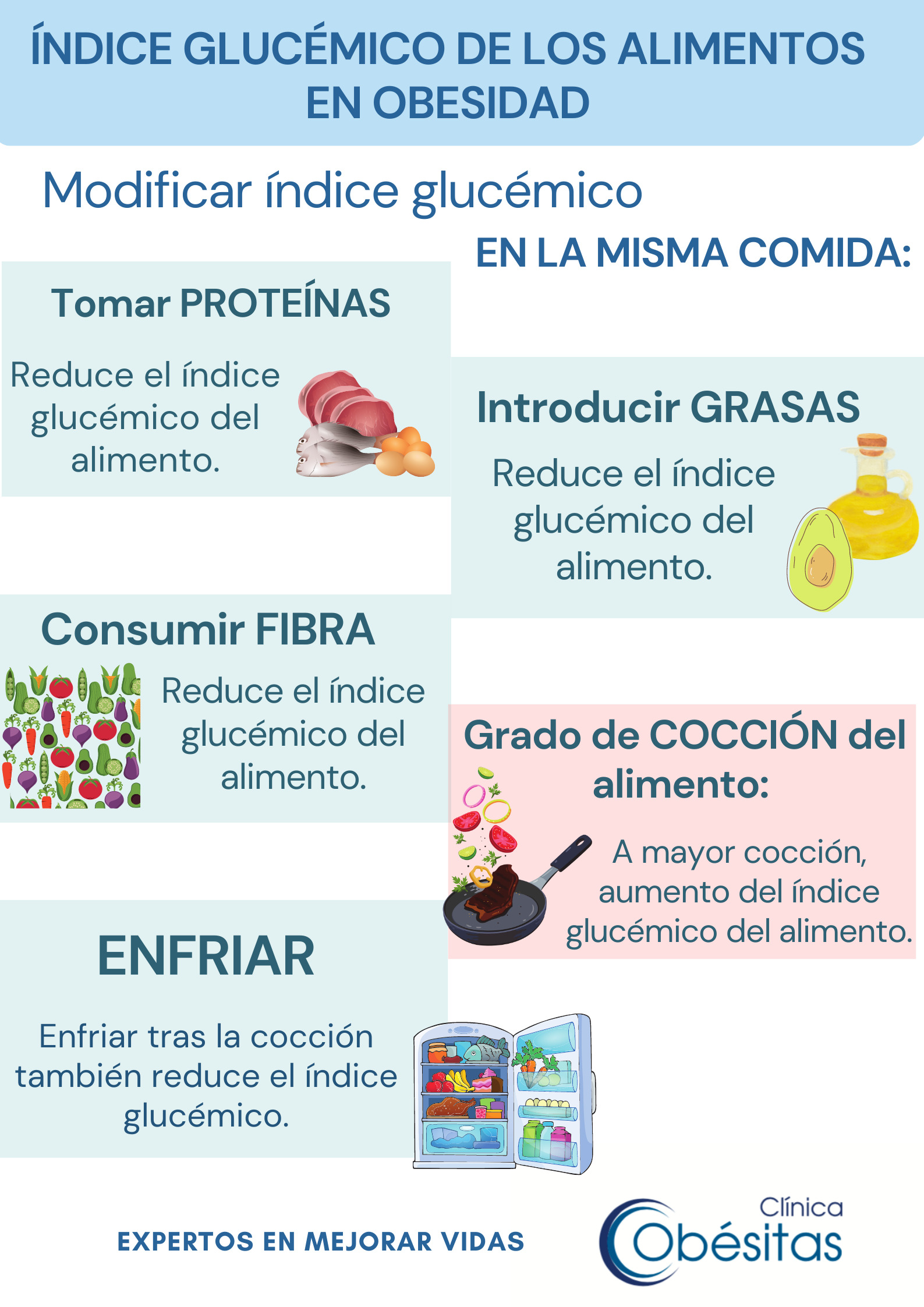 Indice Glucemico Bajo Medio Y Alto De Alimentos Y Información Sobre El