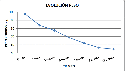 peso