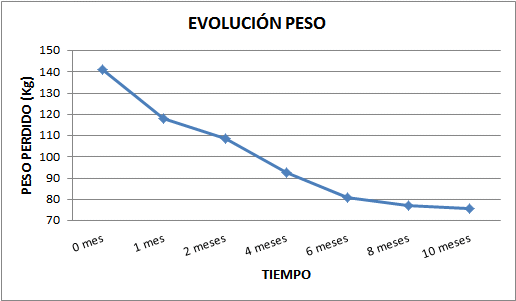 peso