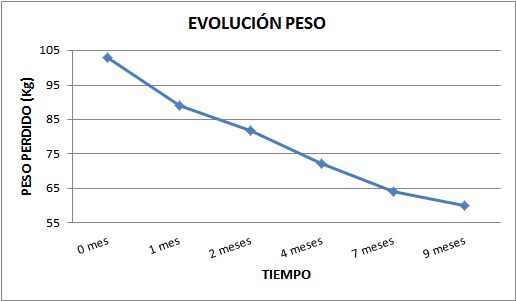 peso