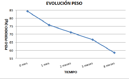 peso