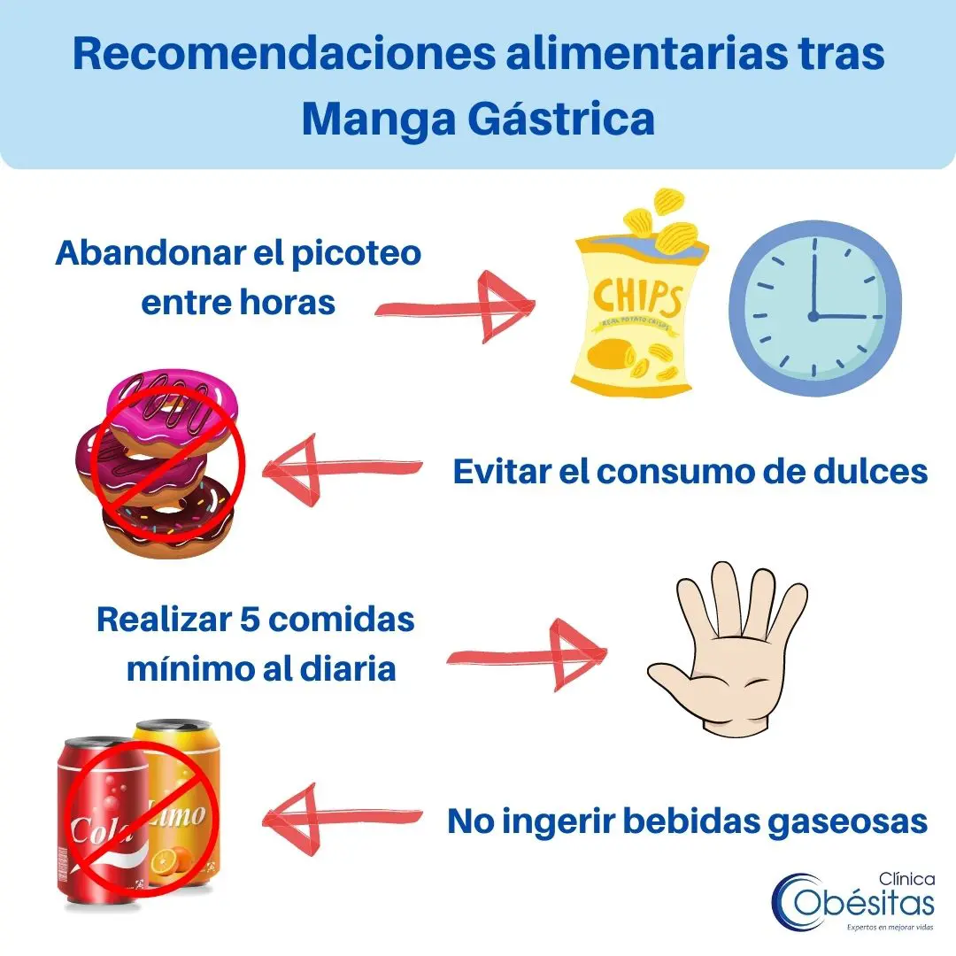Debo Hacer Dieta Tras Manga Gastrica Recomendaciones A Seguir