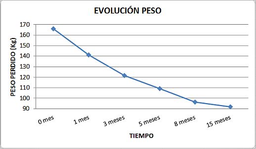 peso