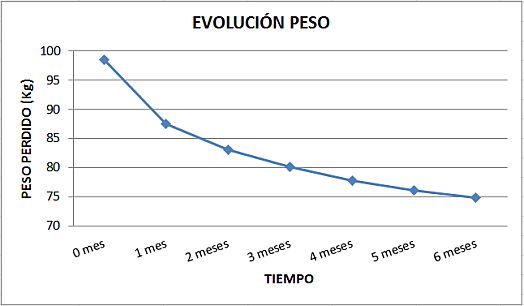 peso