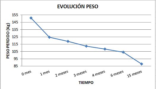 peso