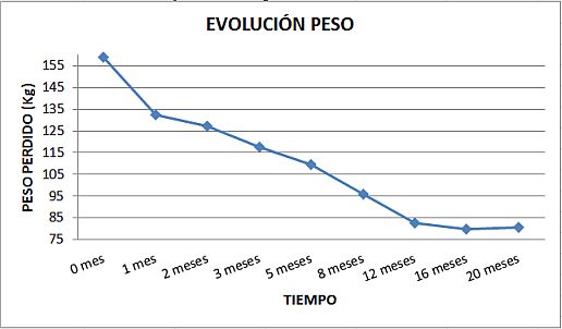 peso