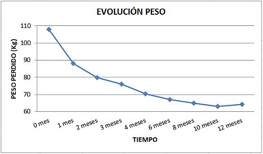 peso