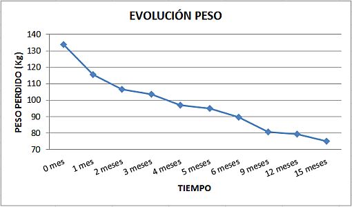 peso