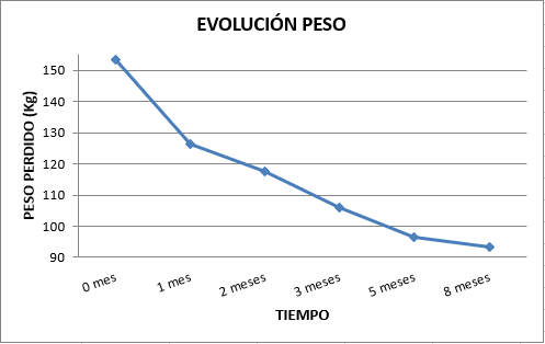 peso