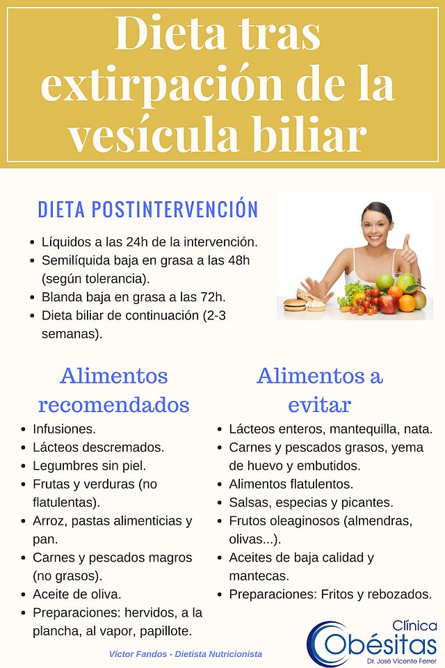 Introducir 90+ imagen recetas de comida para despues de operacion de vesicula