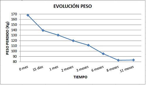 peso