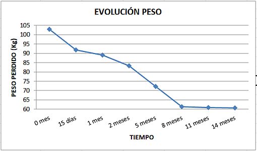 peso