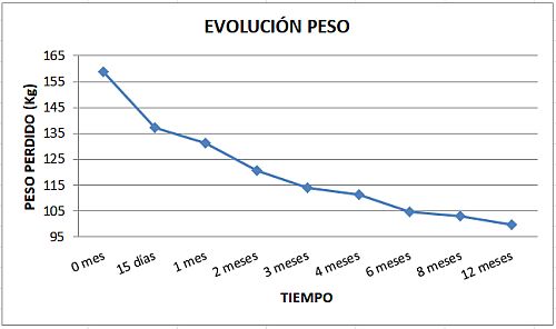 peso