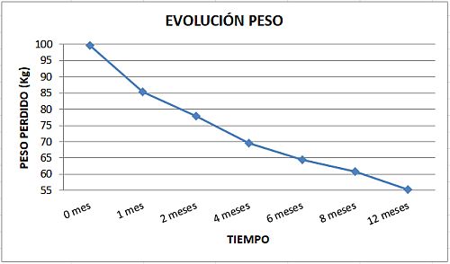 peso