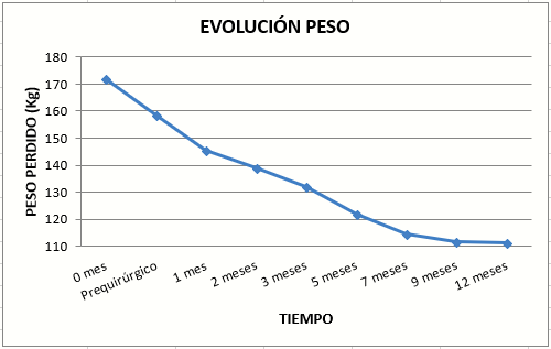 peso