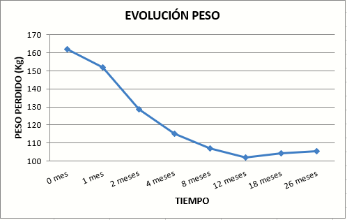 peso