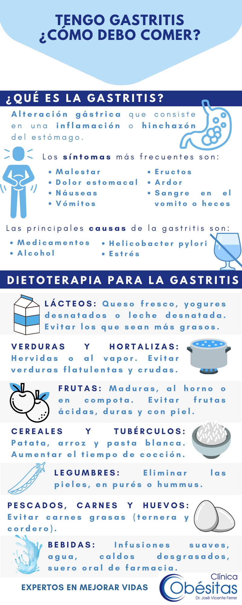 gastritis