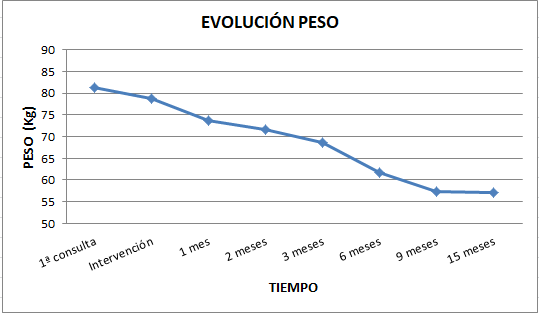 peso