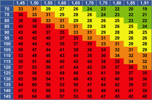 tabla-imc