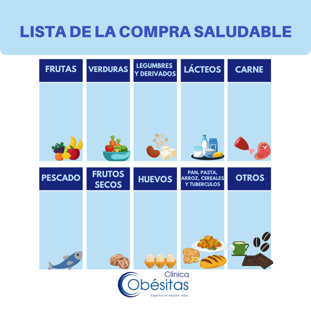AlimentaciÓn Saludable 5 Pautas BÁsicas • Clínicas Obésitas