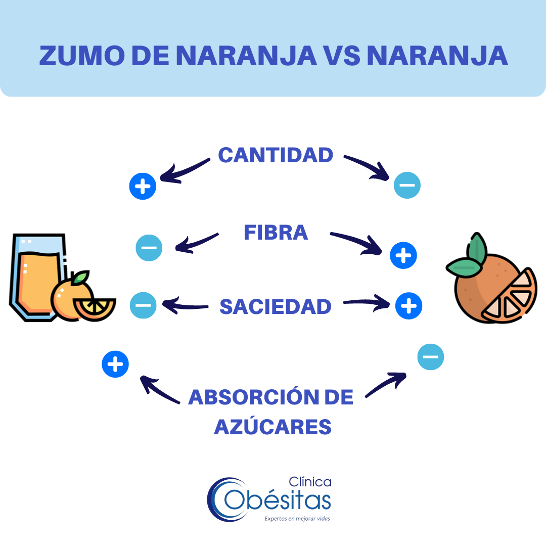 ¿Zumo o fruta entera? Un zumo no equivale a una ración de fruta