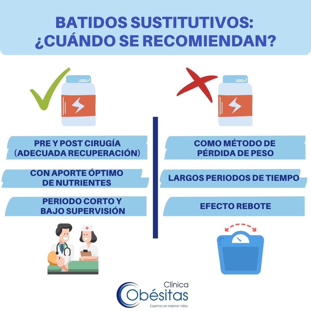 Batidos sustitutivos de comidas