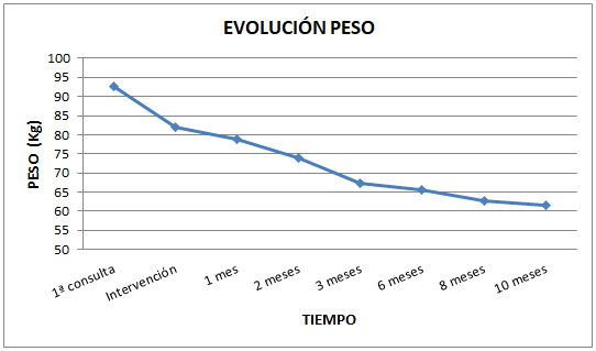 peso