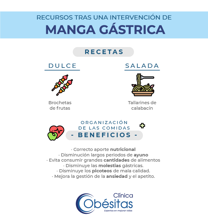 manga gastrica