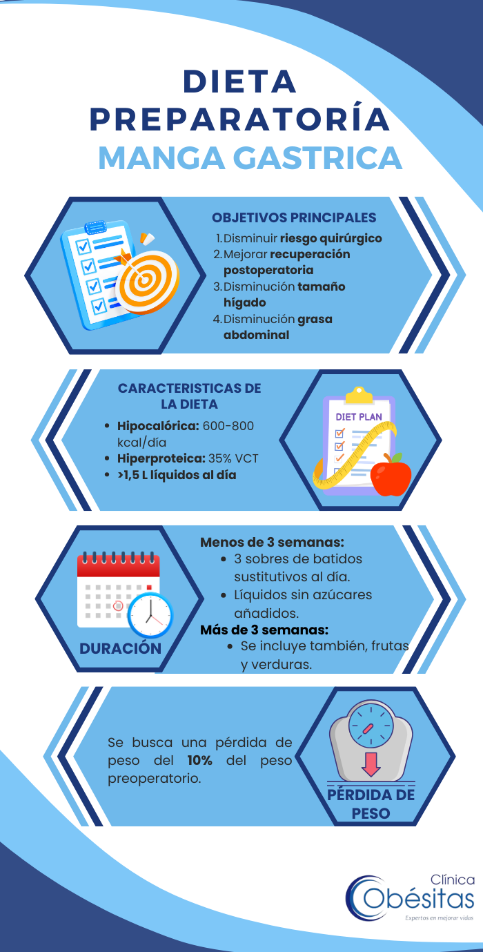 Dieta líquida: en qué consiste y lo que tienes que saber para perder varios  kilos en una semana