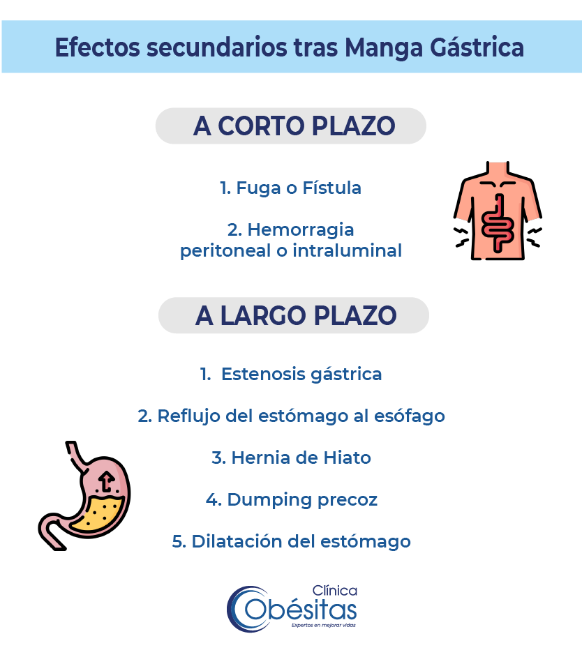 manga gastrica efectos