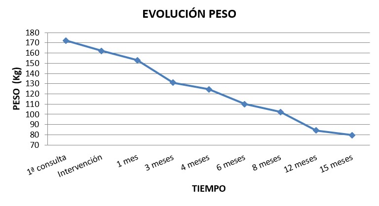 peso