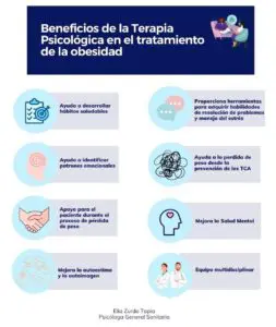 Semaglutida y Tirzepatida: Todo lo que debe saber sobre estos tratamientos Semaglutida y Tirzepatida: Todo lo que debe saber sobre estos tratamientos